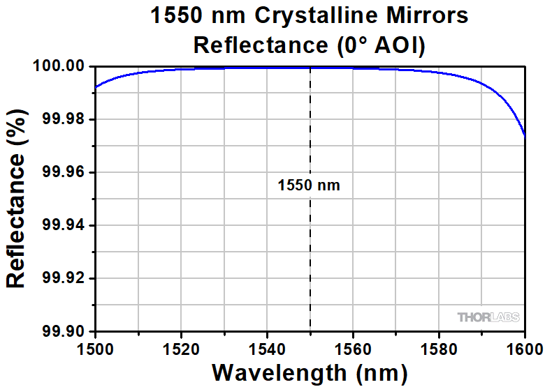 286cf2eb01da55cb7fe2156ecd383afd_XM14_Reflectance_G1-780.gif
