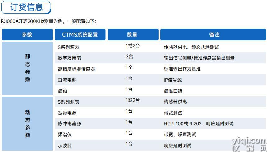 CTMS訂貨信息.jpg