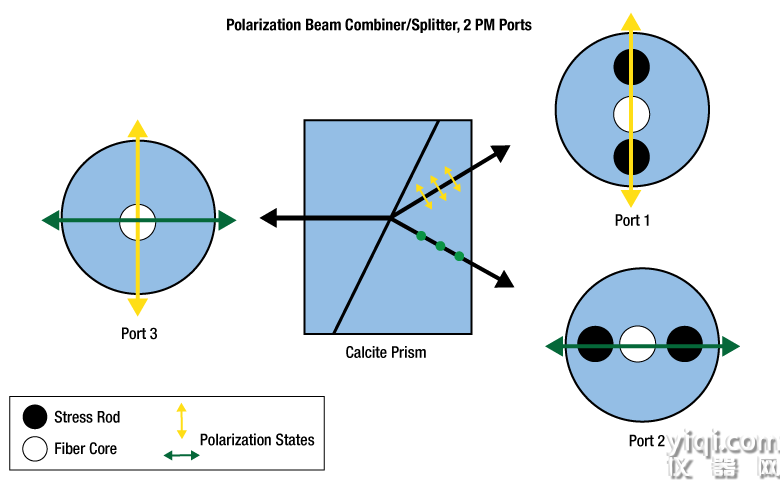 PolarizationCombiner_2Ports_780.png