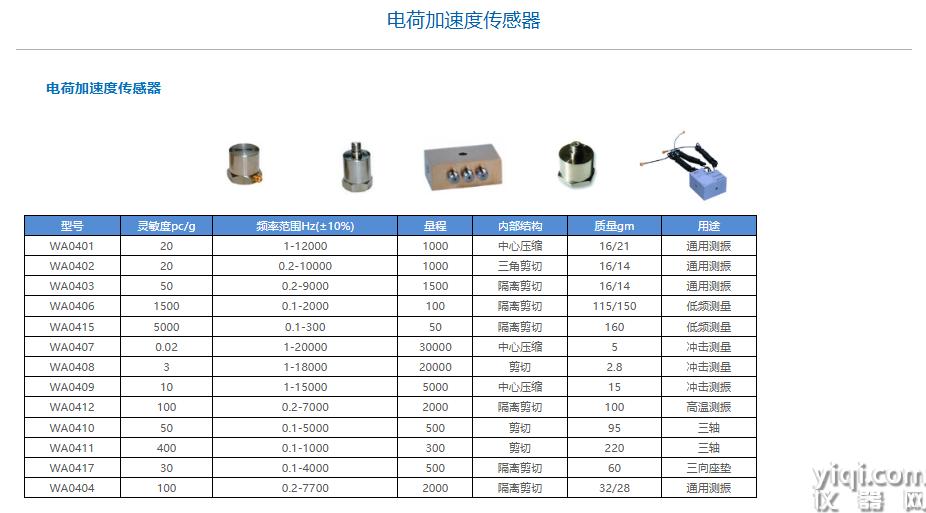 電荷傳感器.png