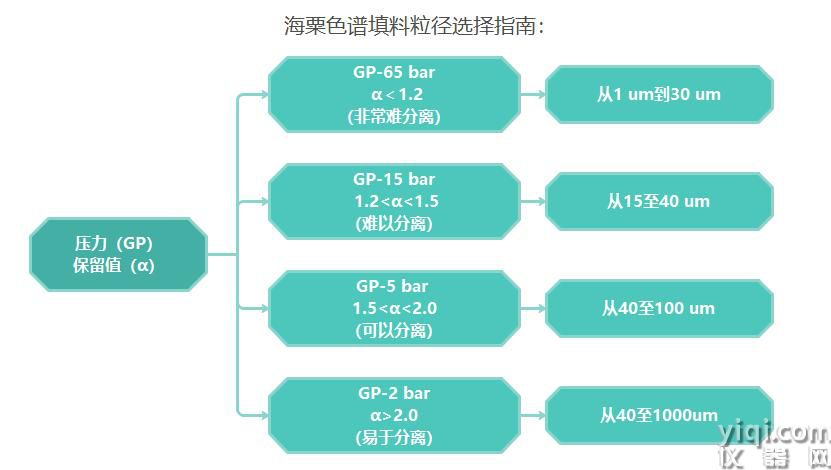 粒度的選擇.jpg