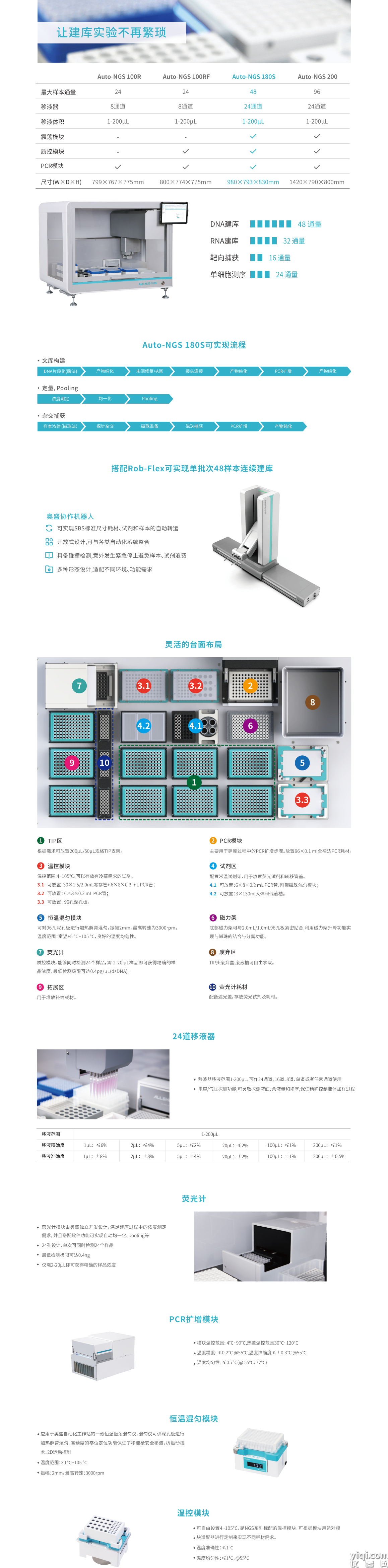 180S 产品特点.png