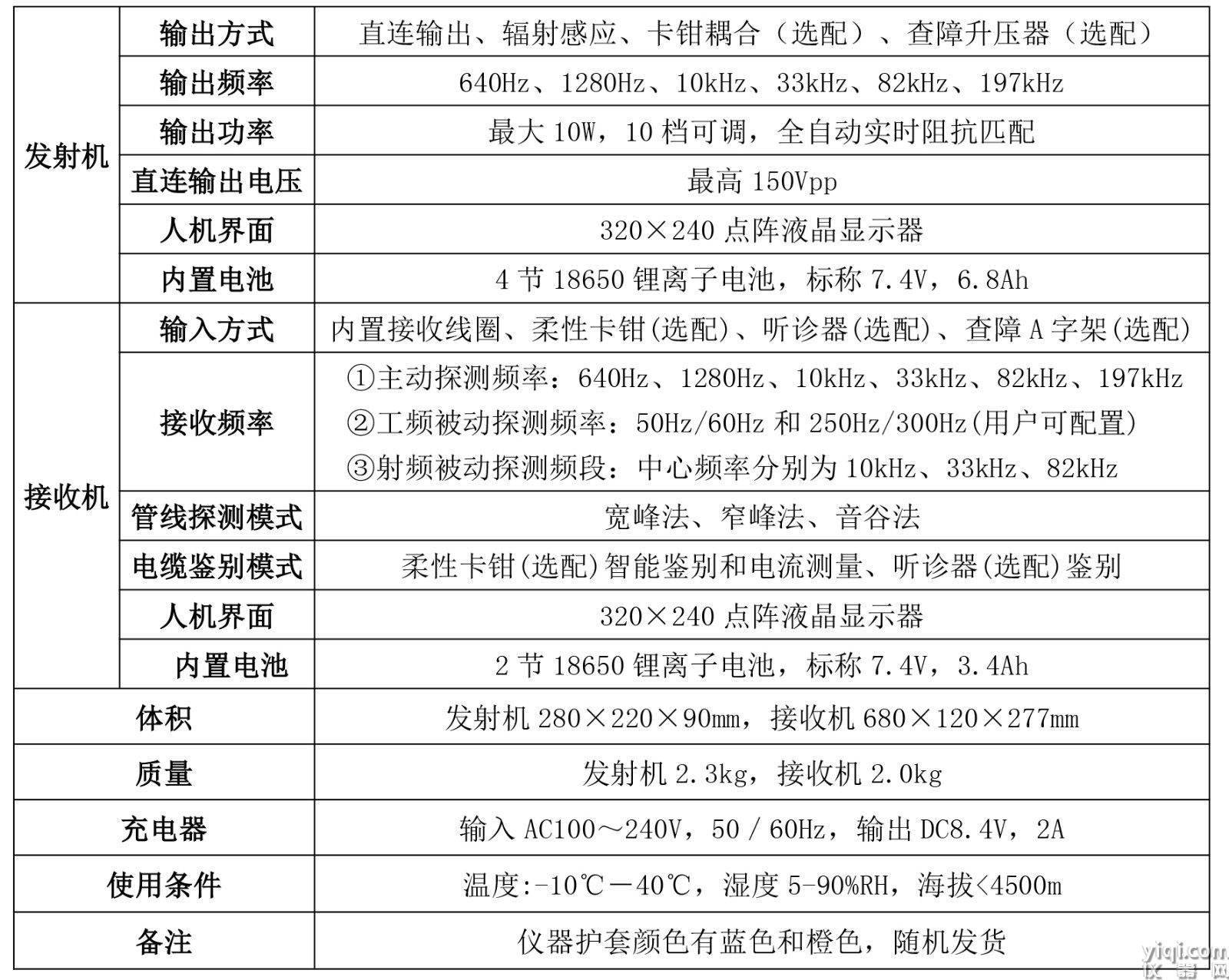GB7107電纜故障定位儀-1.jpg