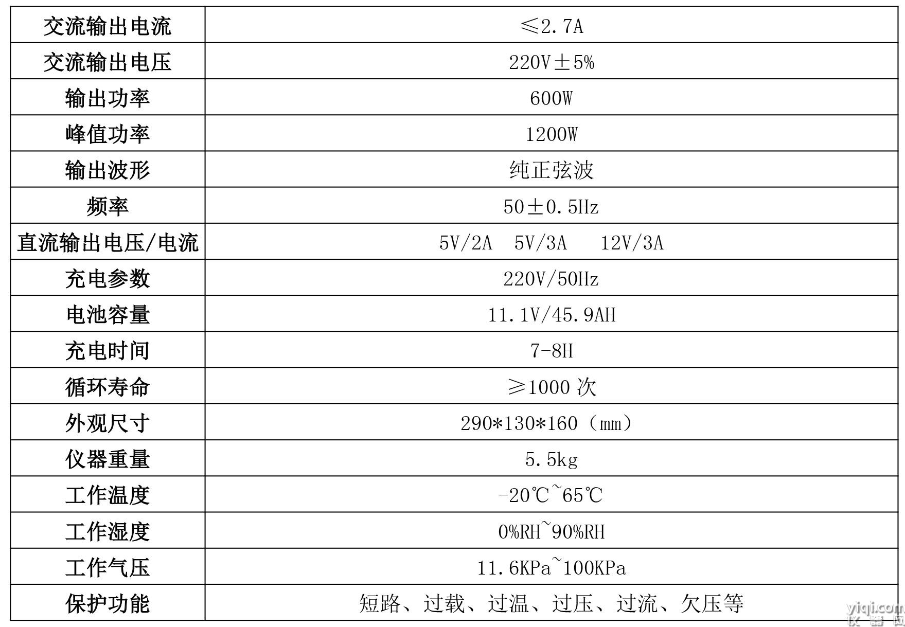 GB4223便攜式交直流電源-1.jpg