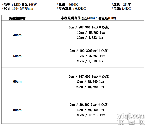 高亮度白光 100W LED 光源2.png