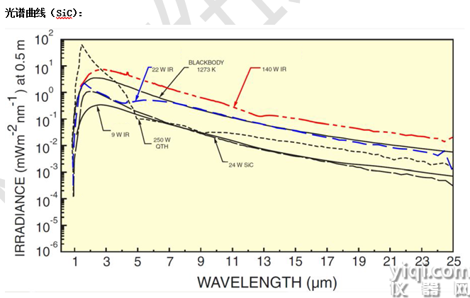 SIC140碳化硅红外光源2.png