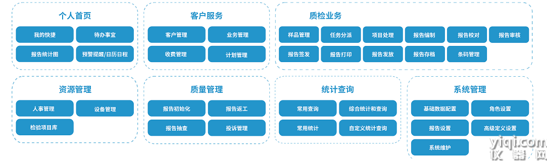 系统主要功能.png
