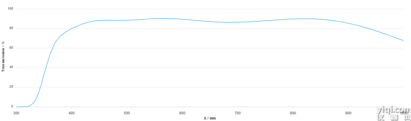 11506423_HC PL APO 40x_1,25 GLYC motCORR CS2.png