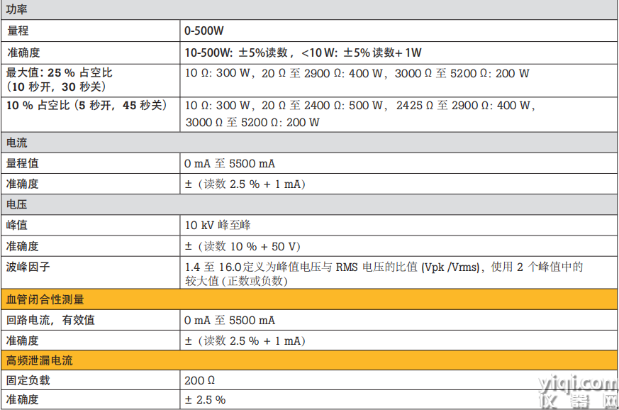 電刀分析儀參數(shù)3.png