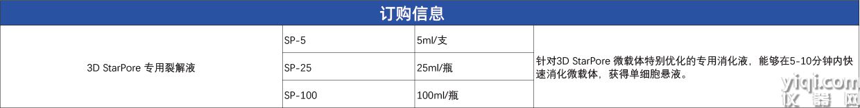 裂解液訂購信息.jpg