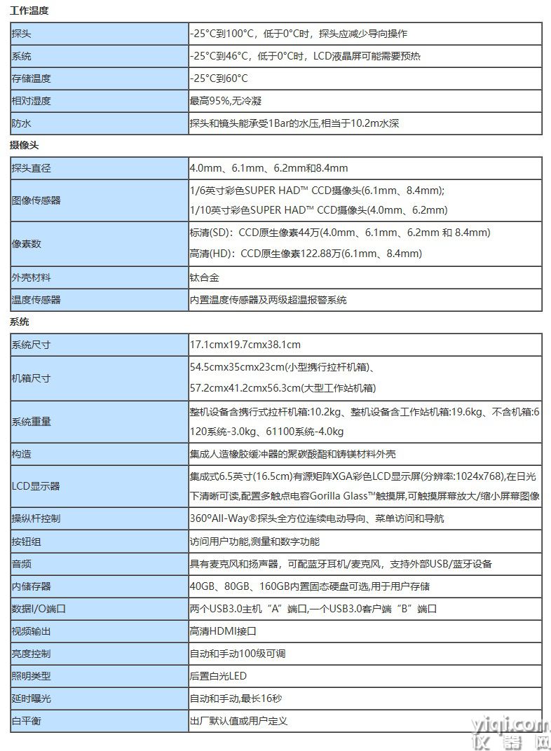 MViQ+參數b2b.jpg