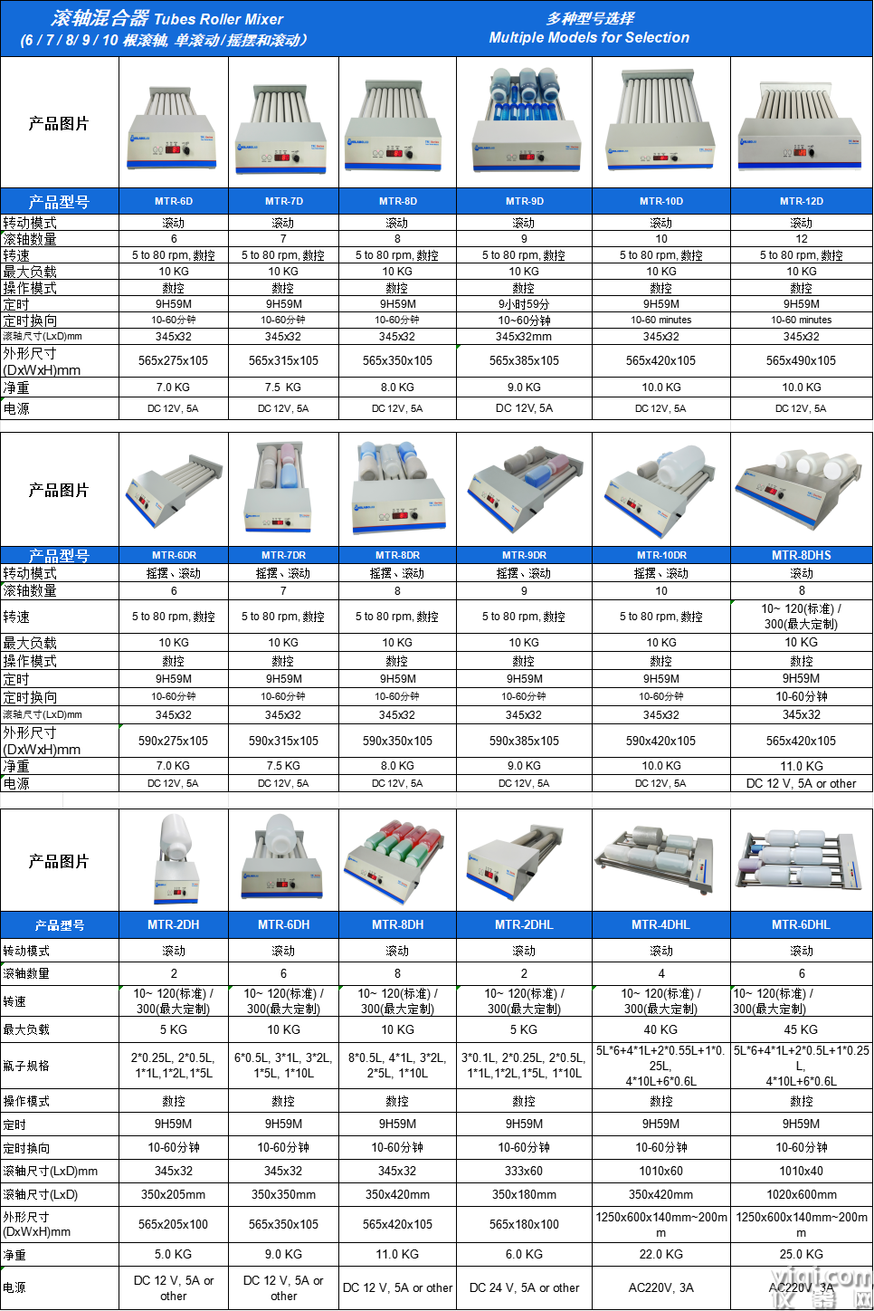滾軸混合器NEW.png