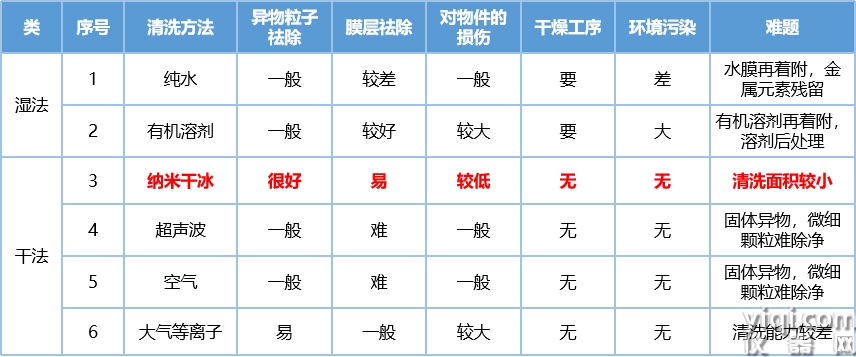 技術(shù)對(duì)比圖.png