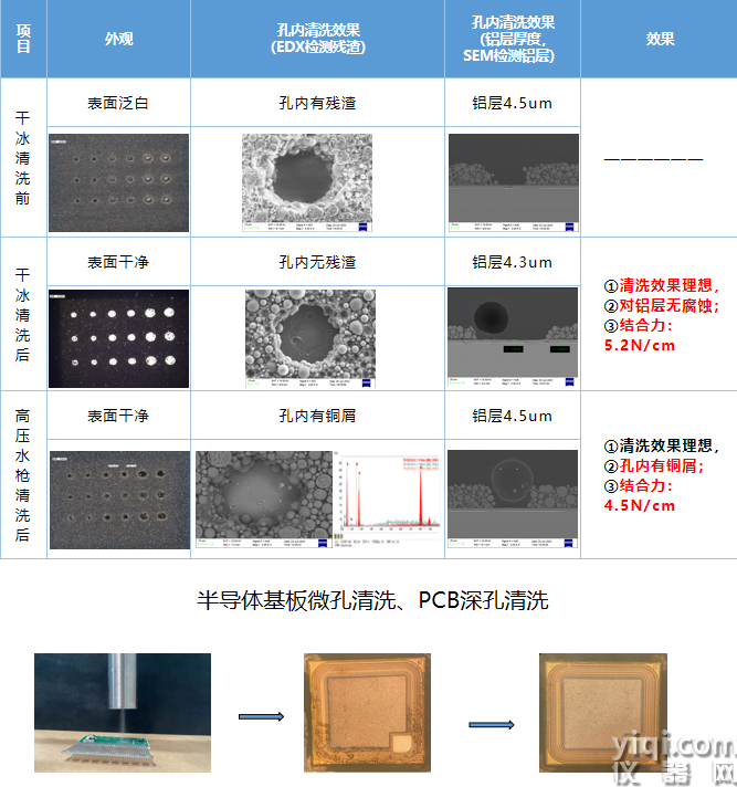 雪花機(jī)清洗效果1.png