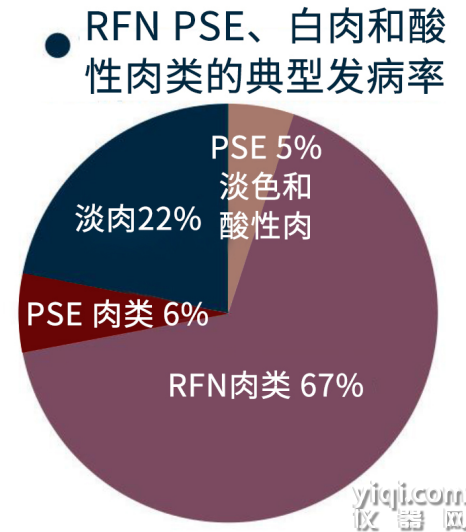 6d胴體肉質(zhì)品質(zhì)在線分析系統(tǒng)QMEAT.png