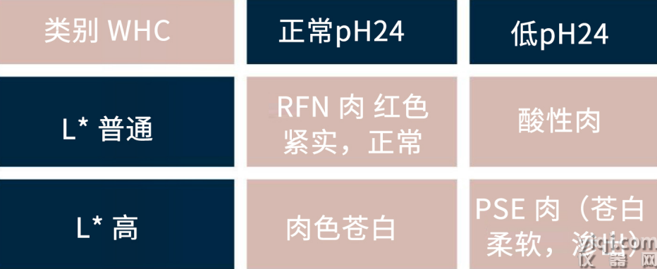 6b胴體肉質(zhì)品質(zhì)在線分析系統(tǒng)QMEAT.png