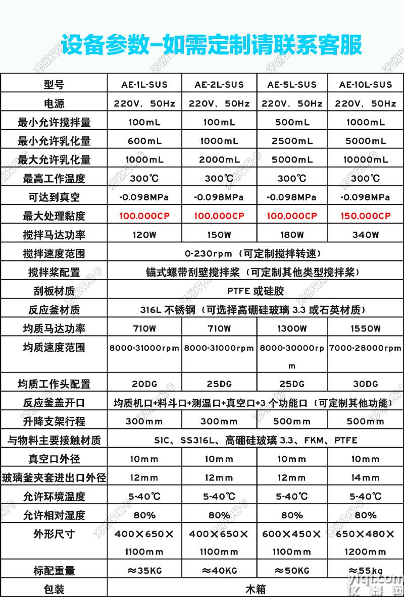 不銹鋼反應(yīng)釜 設(shè)備參數(shù).jpg