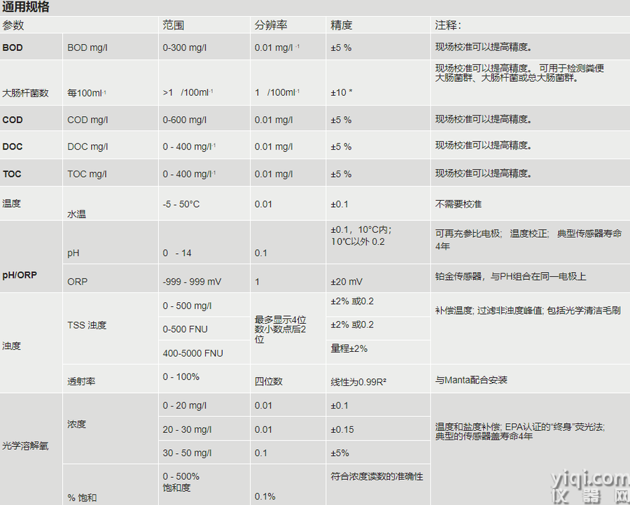 水中BOD COD TOC和大肠杆菌监测仪