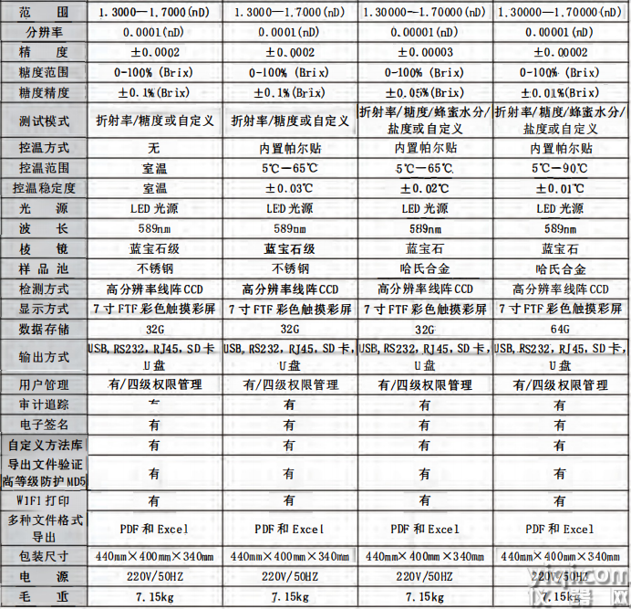SDW-R500 全自動折光儀