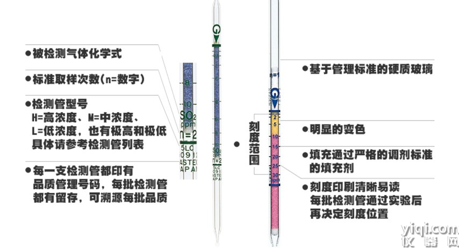 檢測(cè)管式氣體檢測(cè)儀
