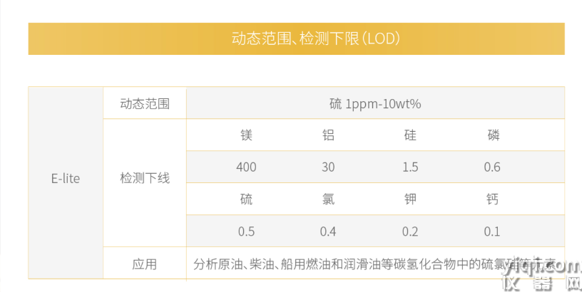 高精度油品硫含量分析