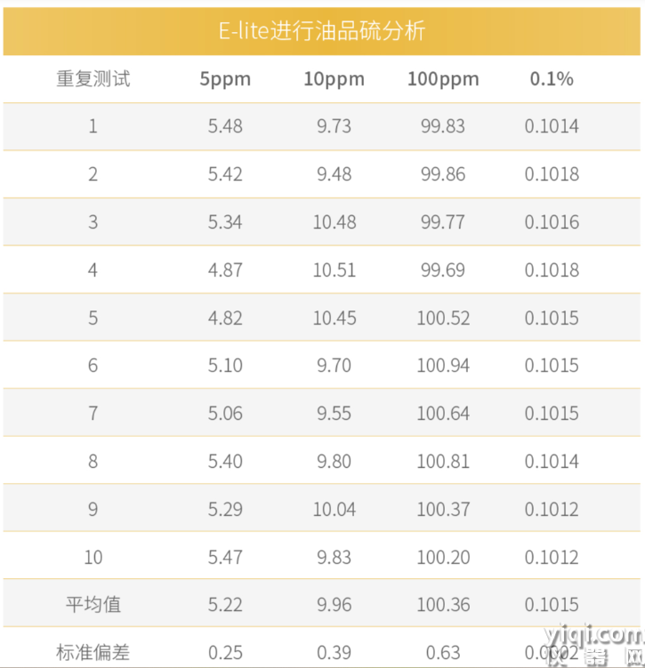高精度油品硫含量分析