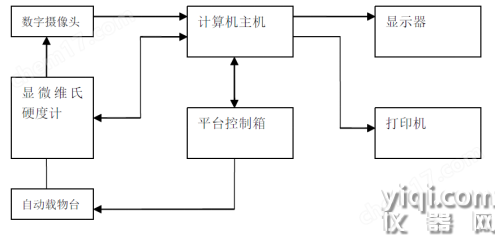 半自動顯微維氏硬度計