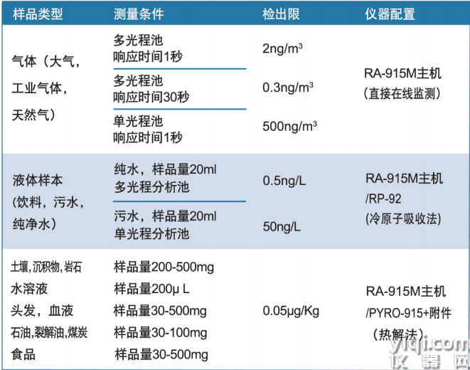 RP-92明細.png