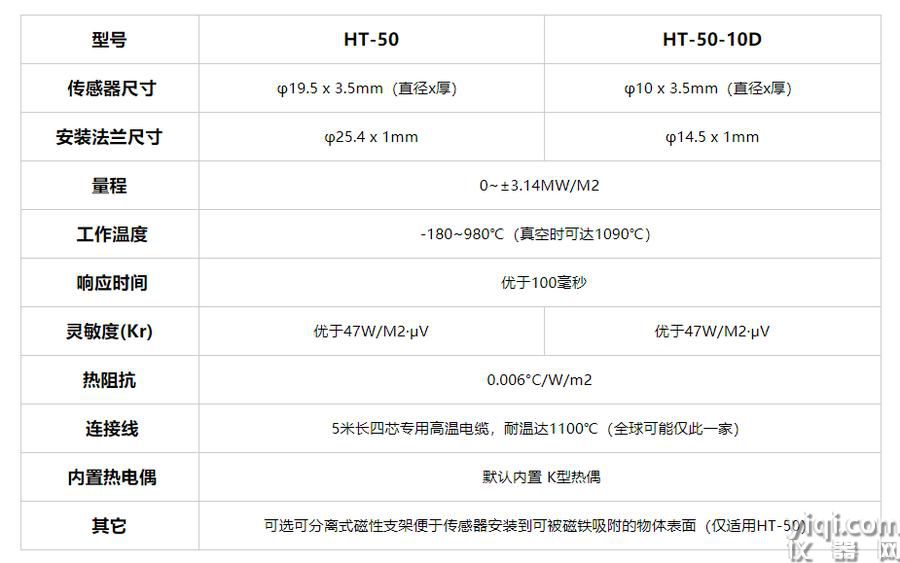 HT-50系列高温热流传感器2.jpg