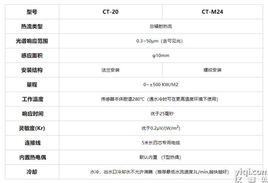 CT系列高溫總輻射熱流傳感器2.jpg