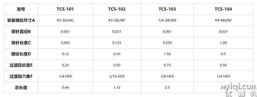 TCS系列同軸熱電偶2.jpg